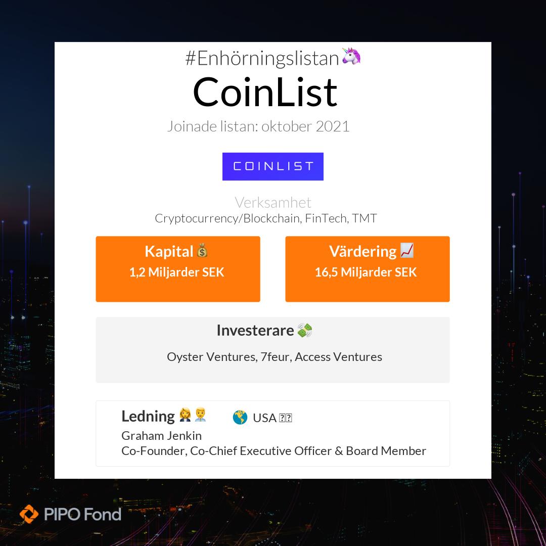 CoinList kommer från USA 🇺🇸. De värderades till 16,5 Miljarder SEK i senaste rundan och har totalt rest 1,2 Miljarder SEK. #Enhörningslistan🦄