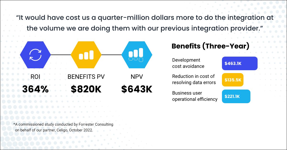 The Forrester Total Economic Impact™ study is out and is packed with great insights #integration #efficiency #productivity

 Learn more → imptr.io/7r3m