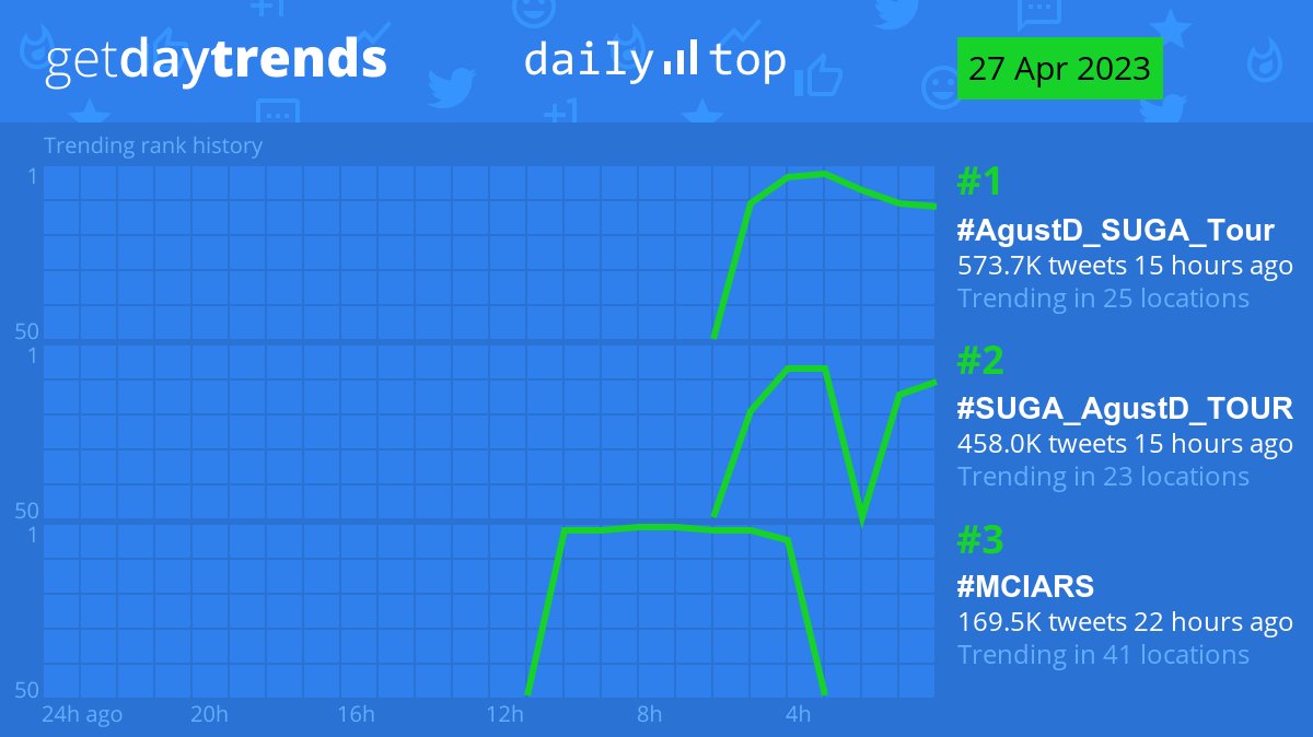 GetDayTrends tweet media