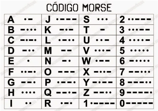 MendozAntigua's tweet photo. 27 de Abril. Día del Código Morse
https://t.co/dVE8MkFwlh
#efemérides #mendozantigua #morse #códigomorse #CODIGO #codigomorse https://t.co/aZFTXgkzYE