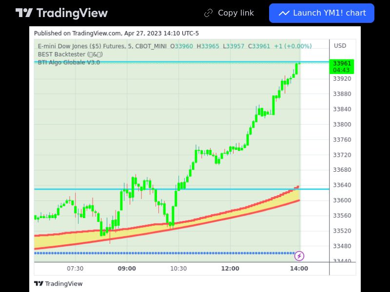 TradingView trade YM1 5 minutes