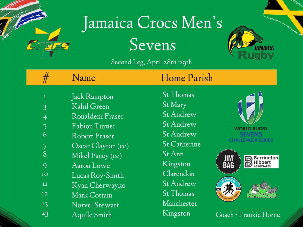 World Rugby Challenger Sevens Series 2nd Leg Team 🇯🇲 Squad.