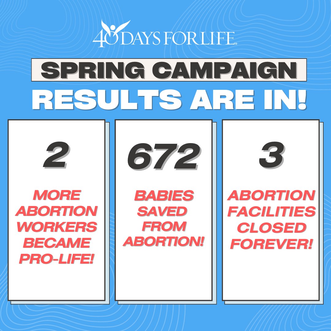40daysforlife's tweet image. Our Spring Campaign has come to an end, and we couldn't be more thrilled with the results! Let's rejoice together in our accomplishments! #SpringCampaign