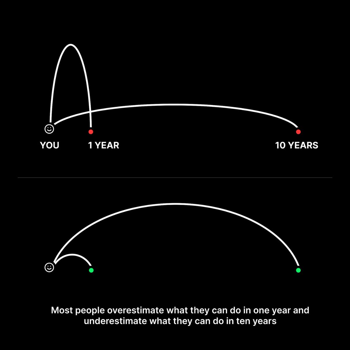 DeepFlowMDL's tweet photo. 10 Powerful Visuals About Psychology &amp; life  

1. https://t.co/VYLij4laIM