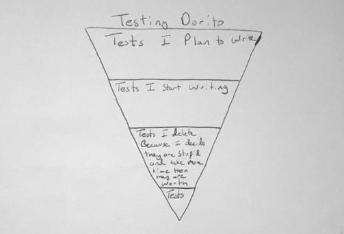 FilettiVincenzo's tweet photo. The truth behind tests 😬#e2e #testing https://t.co/CyZv1sKoqa