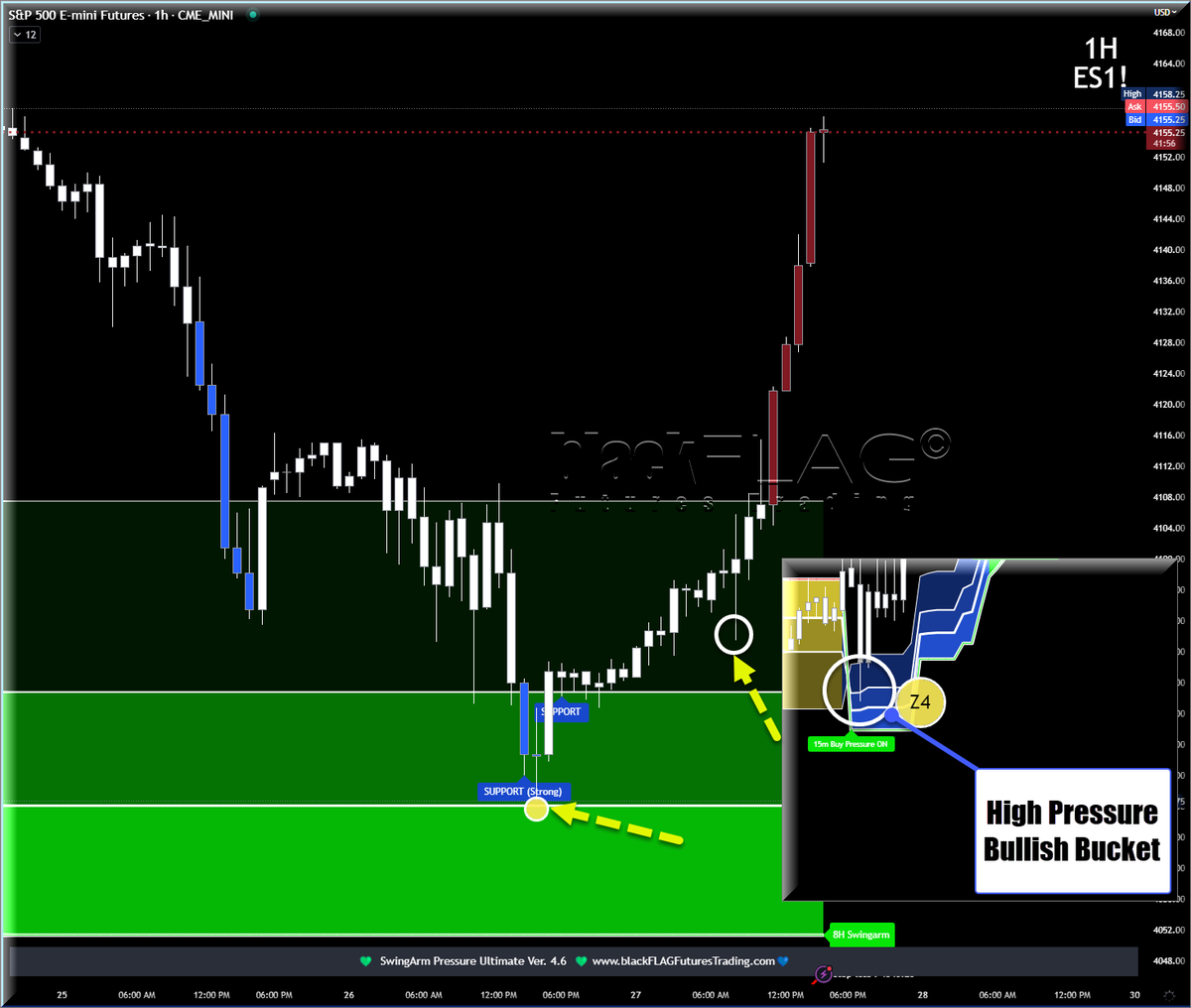 blackflagfuture's tweet photo. The SwingArms and the pressure system.
@tastytraderFAM: #Futures #FuturesTrading #Commodities #tastytrade #tastyworks #tastytradeLive #TheHeSaidSheSaidShow #TruthOrSkepticism #HeSaidSheSaid #JonesAndGrace #BootstrappingInAmerica #GetTasted https://t.co/HCUEEn07IM