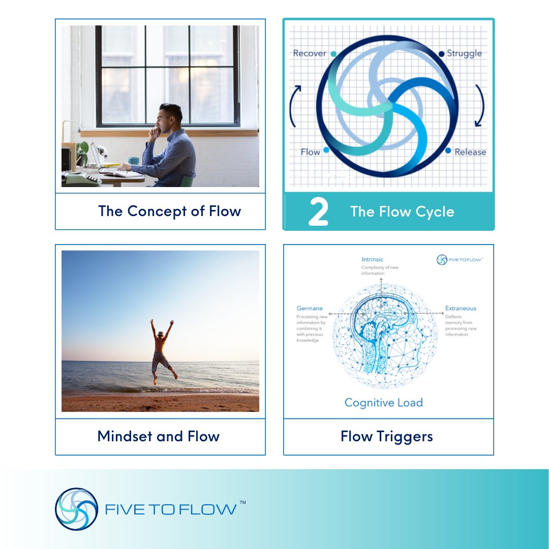 FivetoFlow's tweet photo. Are you ready for the latest installment in our blog series? Part 2 of our four-part introduction to #flow has all the info you need to know on the flow cycle. Click the link for all the details: https://t.co/gfti3WI035 #leadership #growthmindset #innerwork #learning https://t.co/kklTK38Gm9