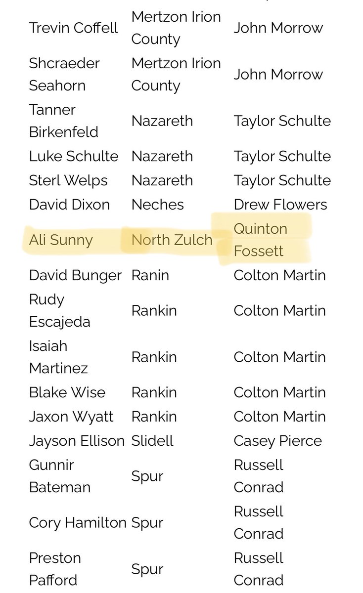 Congratulations to Senior Ali Sunny for his selection to the <a href="/Tabchoops/">𝙏𝘼𝘽𝘾🏀📋</a> Academic All State team! Awards keep rolling in for this guy, way to go Ali!

WE>ME
#BestIsTheStandard

<a href="/Texas1AFan/">Texas 1A Fan</a> <a href="/STBA_TX/">STBA-TX.com</a> <a href="/hoopinsider/">Hoopinsider</a>