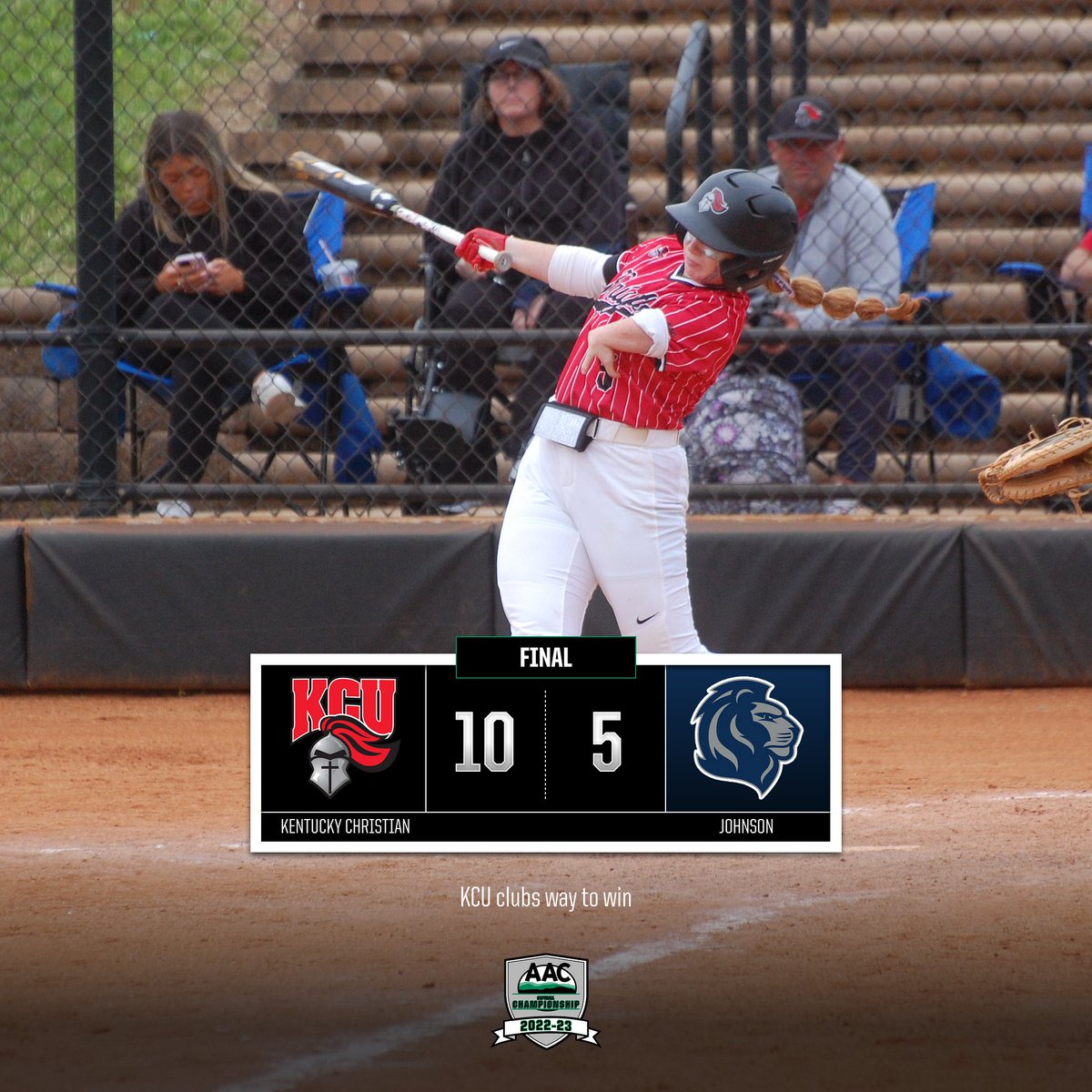AAC Sports (@aacsports) on Twitter photo After jumping out to the early lead, <a href="/GoKnightsATH/">KCU Athletics</a> continually added to its lead in defeating <a href="/JohnsonRoyals/">Johnson Royals</a> to stay alive in the #AACSB Tournament
#NAIASoftball After jumping out to the early lead, <a href="/GoKnightsATH/">KCU Athletics</a> continually added to its lead in defeating <a href="/JohnsonRoyals/">Johnson Royals</a> to stay alive in the #AACSB Tournament
#NAIASoftball