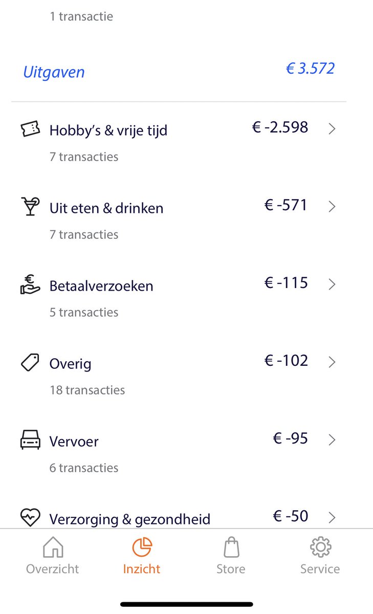 Volgende maand moeten we op bonen in blik leven i guess