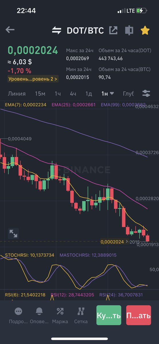 GuninMaxim's tweet photo. @Polkadot @paritytech @oelassar @Kiltprotocol @one_frequency @AstarNetwork @WatrProtocol https://t.co/JCnyemM5mh