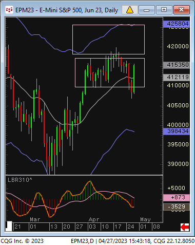 mother of all bear  traps...can blast through the top of the box....