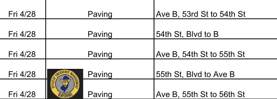 Bayonne_OEM's tweet photo. 🚧Paving Update🚧
The @CityofBayonne Spring Road Resurfacing Project continues this week and next. Please obey all posted No Parking signs as vehicles not moved in time will be towed at owner’s expense. @DavisForBayonne https://t.co/qTppcHGbwz