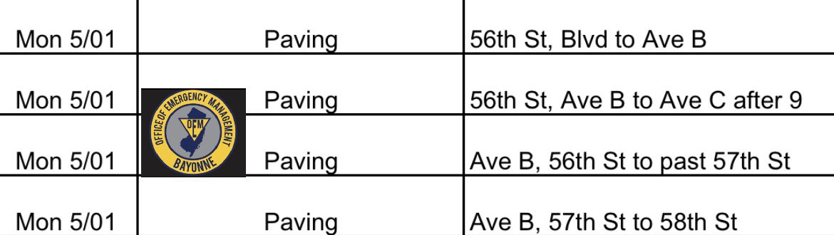 Bayonne_OEM's tweet photo. 🚧Paving Update🚧
The @CityofBayonne Spring Road Resurfacing Project continues this week and next. Please obey all posted No Parking signs as vehicles not moved in time will be towed at owner’s expense. @DavisForBayonne https://t.co/qTppcHGbwz