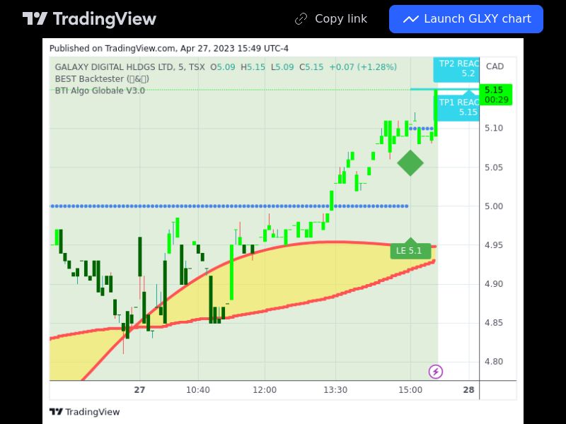 TradingView trade GLXY 5 minutes