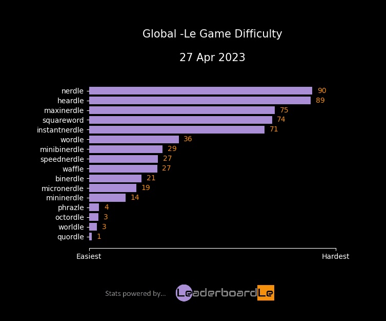 LeaderboardLe tweet media
