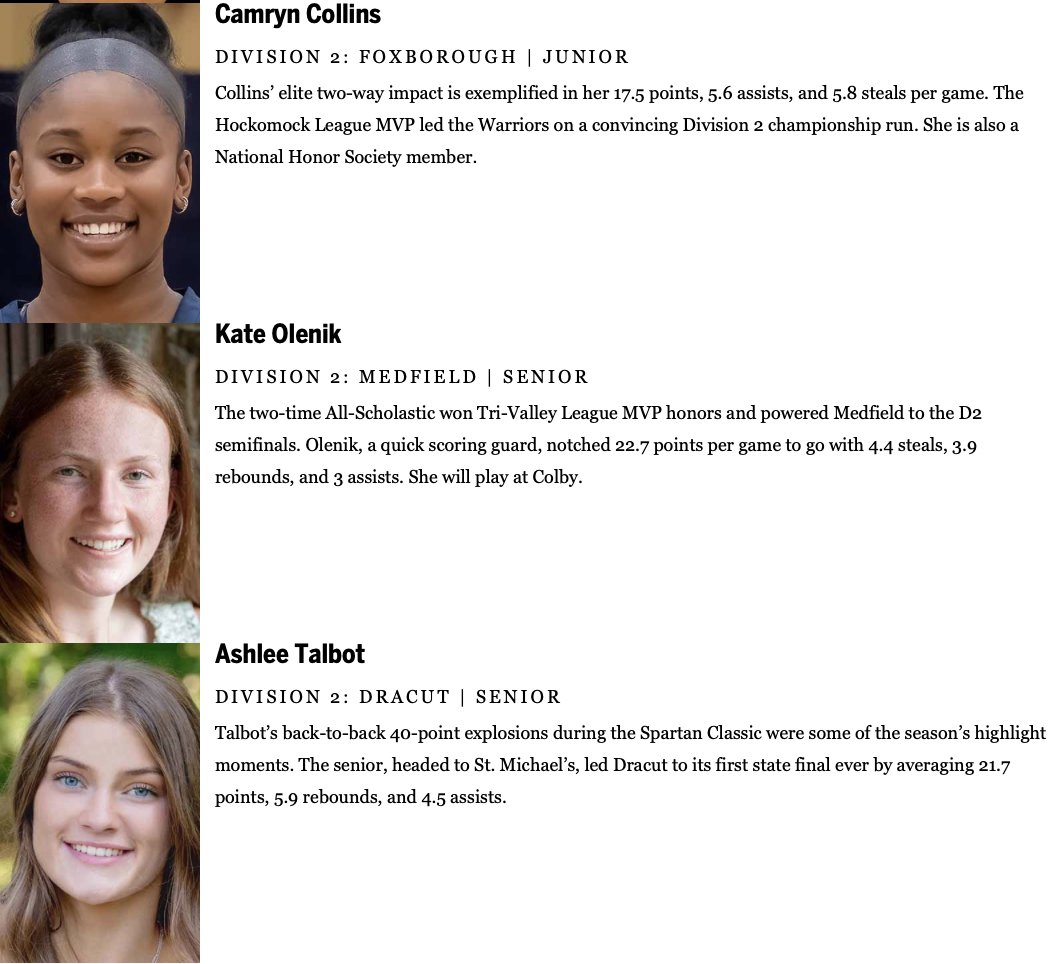 The <a href="/GlobeSchools/">Boston Globe Schools</a> girls' basketball Super Team: bostonglobe.com/sports/high-sc…

- Anna Foley, <a href="/AndoverWarriors/">Andover Athletics</a> 

- Margo Mattes, <a href="/bhs_warriors/">Brookline Athletics</a> 

- Camryn Collins, <a href="/FoxboroWarrior/">Foxborough Warriors AD</a> 

- Kate Olenik, <a href="/MedfieldAD/">Medfield Athletics</a> / <a href="/mnick40/">Medfield GirlsHoop</a>

- Ashlee Talbot, <a href="/dracutmiddies/">Dracut HS Athletics</a> <a href="/LadyMiddies/">Dracut Lady Middies</a>