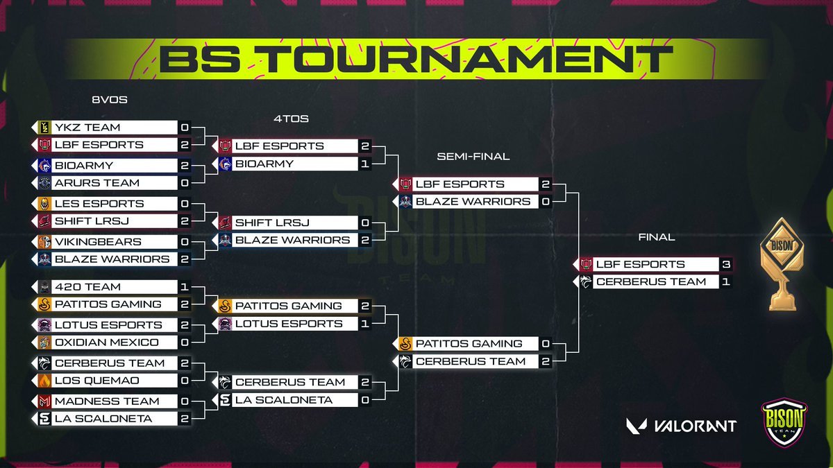 Bison Team tweet media