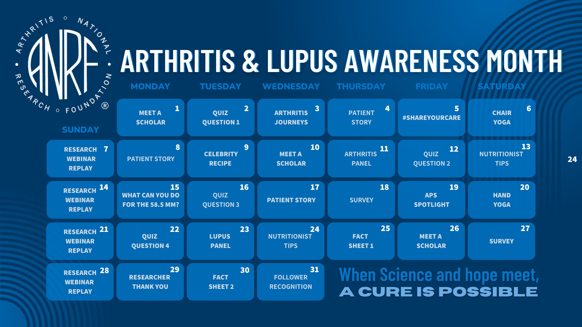 Arthritis National Research Foundation on Twitter "This May, we're
