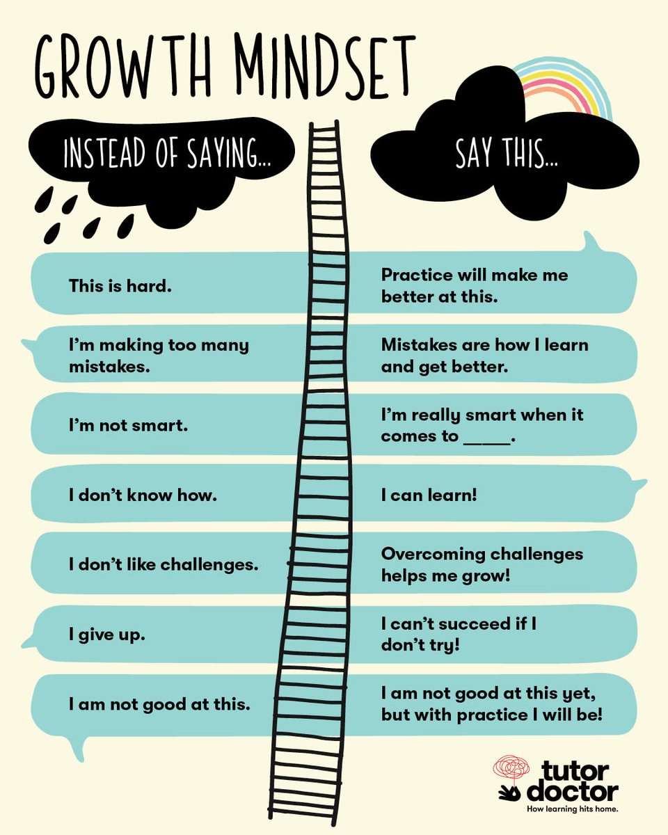 Help kids to develop a positive growth mindset at home and school by teaching them to rethink the situation! RT @tutordoctor #childdevelopment #parenting #earlyed #earlyyears #twitteredu