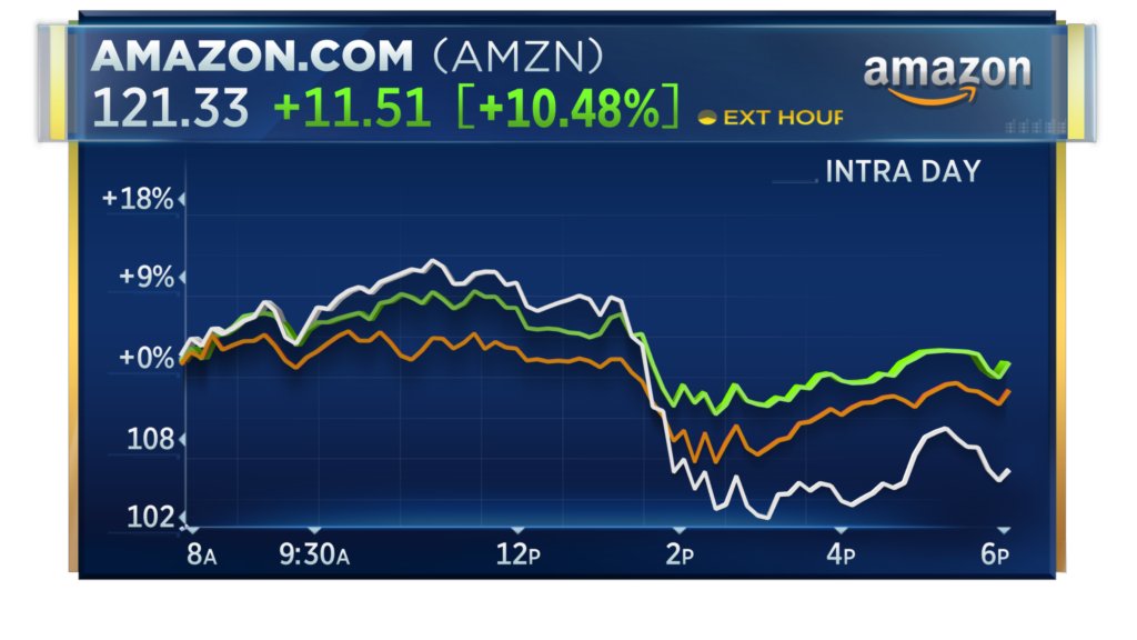 CNBC Now on Twitter "EARNINGS Q1 EPS vs. 0.21