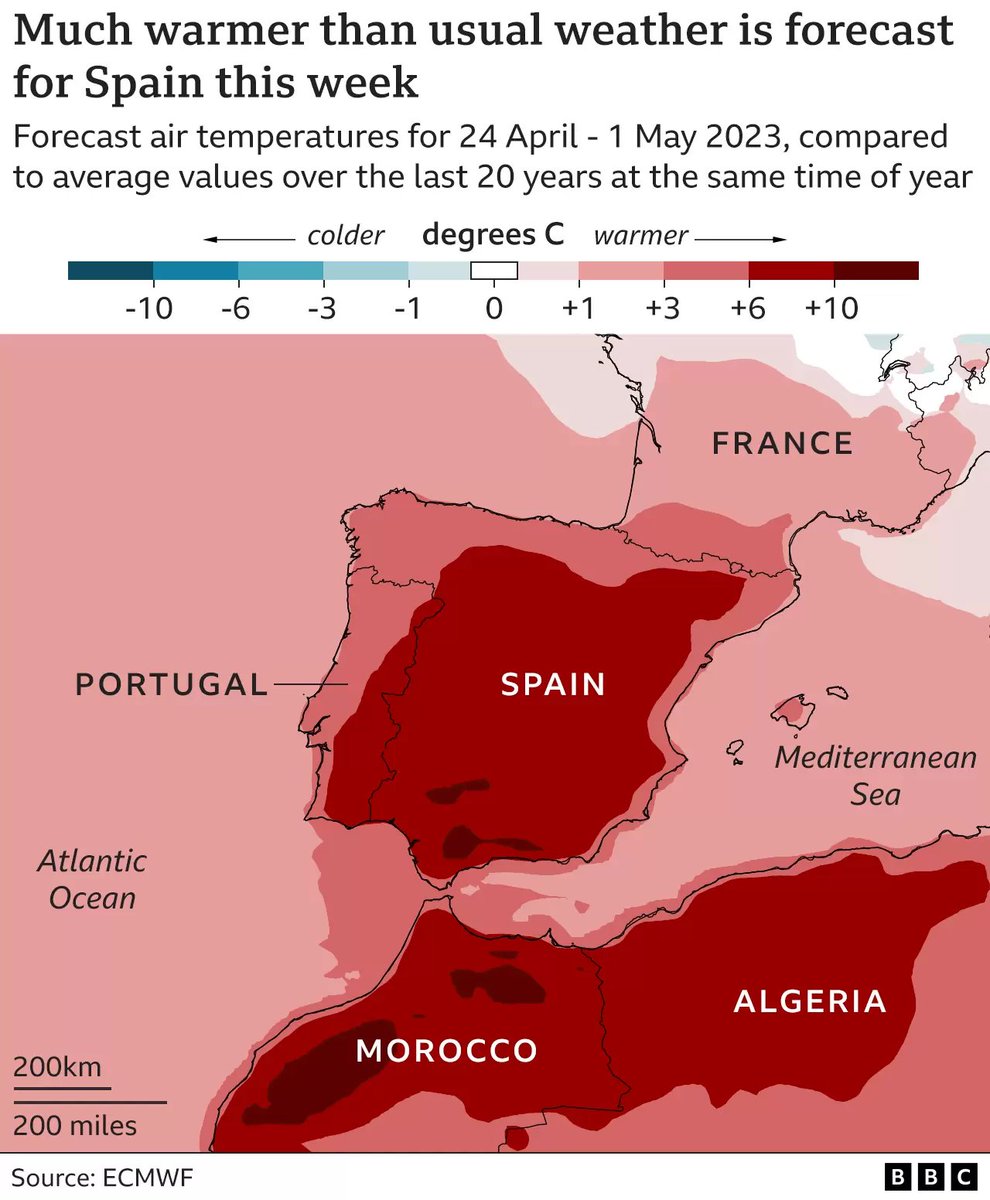 Spain breaks record temperature for April #ClimateEmergency #heatwave bbc.co.uk/news/science-e…