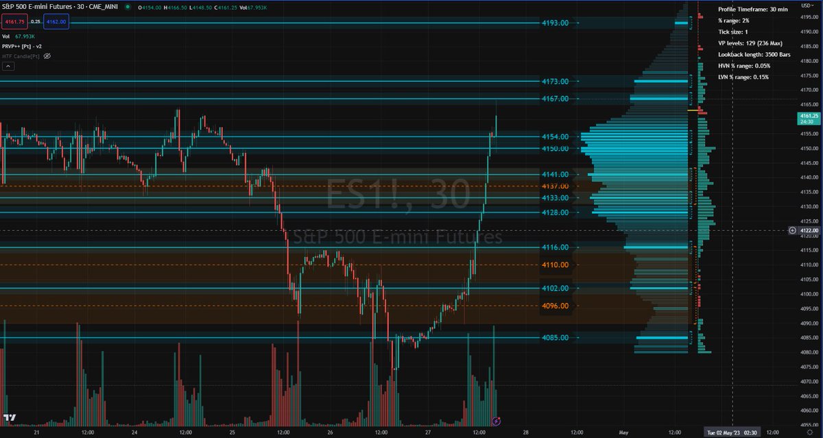 Pt_Gambler's tweet photo. 😱wow~! Who got rich today? 🤑🤑💰 #ES #NQ #poorshorts https://t.co/oUqgiS30S0