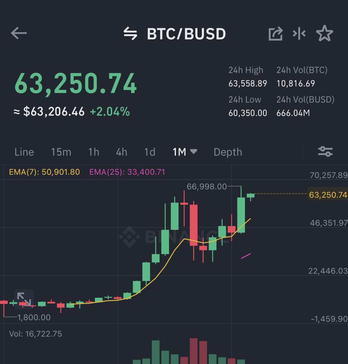 Ash Crypto tweet media