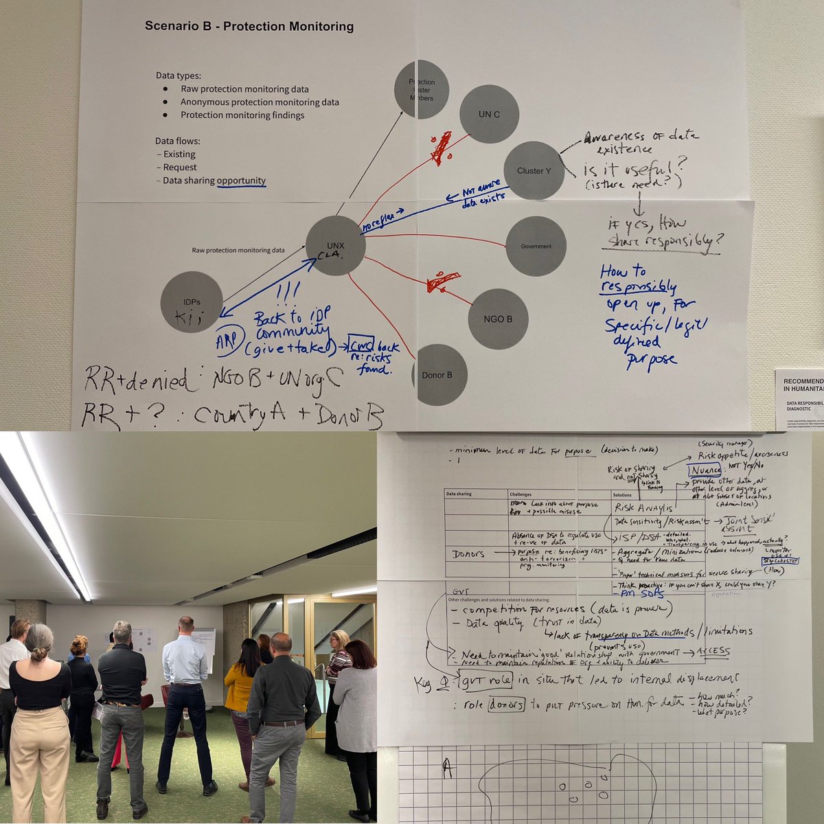 KathrineStarup's tweet photo. Thanks #GIMWG and #DRWG colleagues for a great, solutions- and forward looking discussion this afternoon at #HNPW2023 on “Improving #data # sharing in #humanitarian #response” @humdata @DRC_ngo @DTM_IOM @unhcrdata https://t.co/fweWJYuBh5