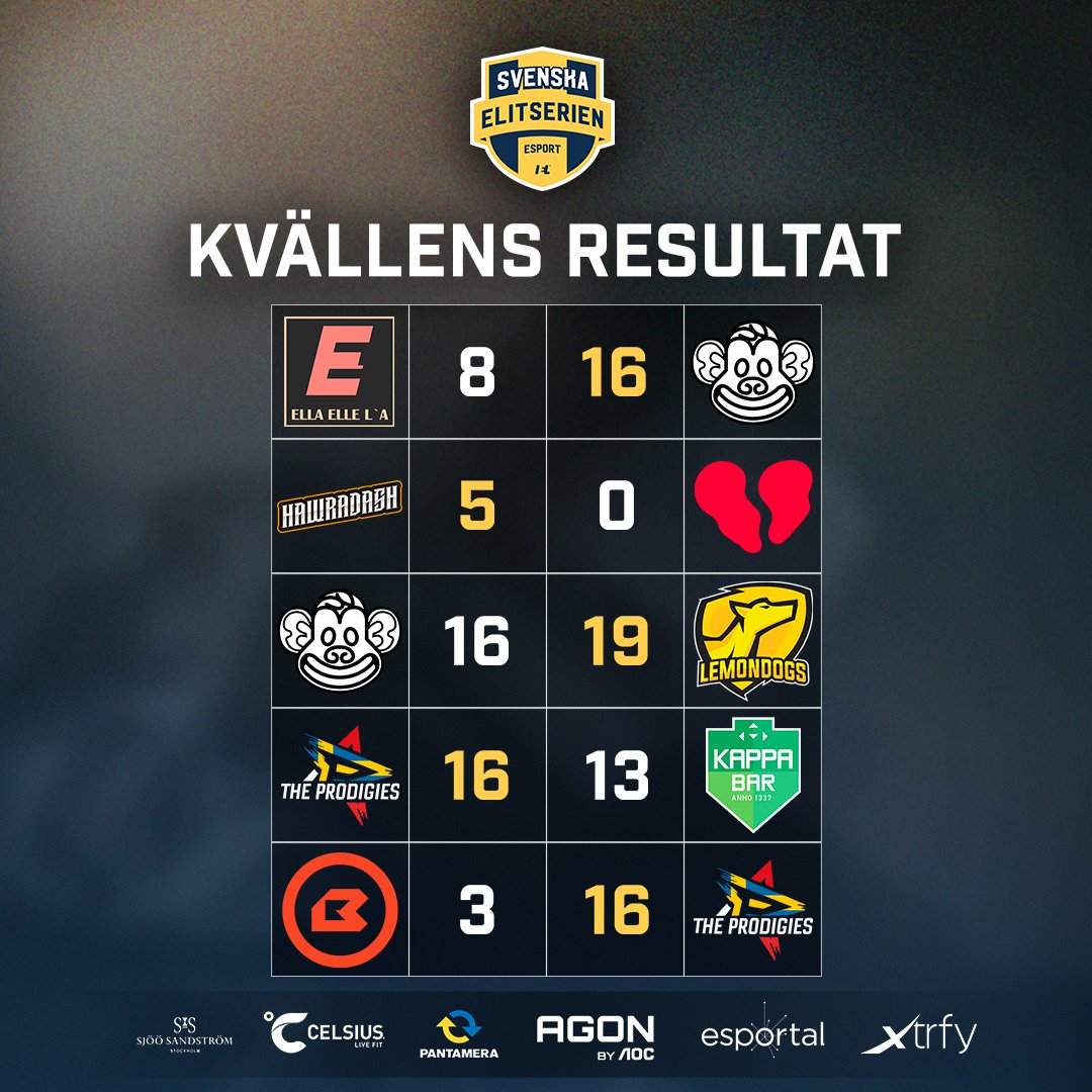 Svenska Elitserien CS2 tweet media
