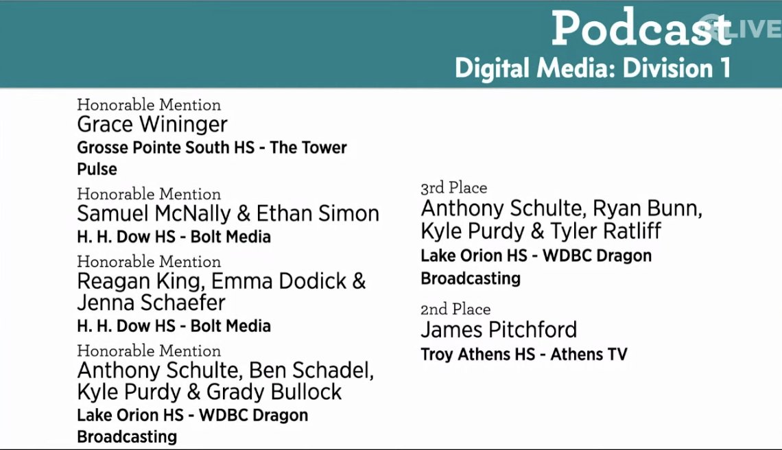 athens_tv's tweet photo. Our first time entering the MIPA Digital Media competition yielded 4 big wins! Congrats to Makayla Potter, Macy Van Tiem, Ella Musto, and James Pitchford! https://t.co/r0YBNBsGTg