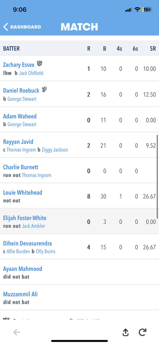 Outlane Cricket Club (@outlanecc) on Twitter photo 🏏🏏MATCH REPORT🏏🏏
Sponsored by: <a href="/globalwalkway/">Global Walkway Solutions</a>
<a href="/EllandCC/">Elland Cricket Club</a> 85/4
Outlane: 54/7
Player of the Match: Adam Waheed with 2 wickets. Well done everyone and we go again next week. 🏏🏏MATCH REPORT🏏🏏
Sponsored by: <a href="/globalwalkway/">Global Walkway Solutions</a>
<a href="/EllandCC/">Elland Cricket Club</a> 85/4
Outlane: 54/7
Player of the Match: Adam Waheed with 2 wickets. Well done everyone and we go again next week.