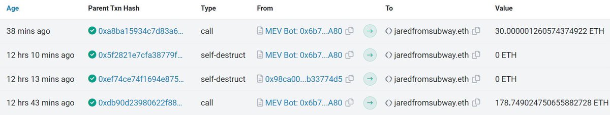 A sandwich bot from a sandwich maker made 30 ETH in 12 hours
