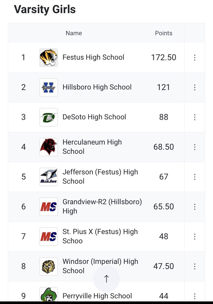 De Soto Girls Track and Field tweet media