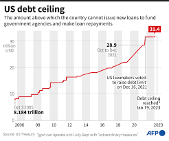 KellyBi26411101's tweet photo. The U.S. debt ceiling impasse is difficult to resolve. The U.S. Treasury Secretary said that if the debt ceiling is not resolved, the economic achievements made by the United States in the past two years will be threatened. https://t.co/U5Q1by5ATD