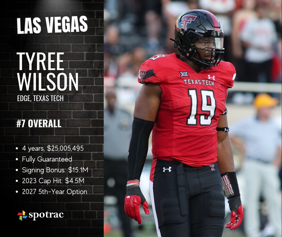 Spotrac on Twitter "At 7 overall, EDGE Tyree Wilson should sign a