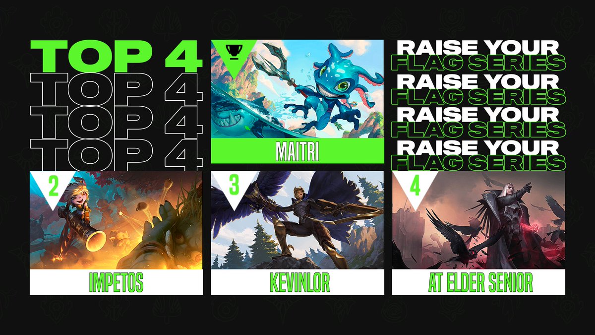 Nosso TOP 4 de hoje! 👊

Parabéns aos jogadores! <a href="/Maitri_Tito/">Maitri</a>, <a href="/Impetos_/">DaviD. Martins</a>, <a href="/KevinLoR/">Kevin</a> e <a href="/ElderSenior_/">Elder Senior</a> que compuseram nosso pódio de hoje! #RYFS 🚩