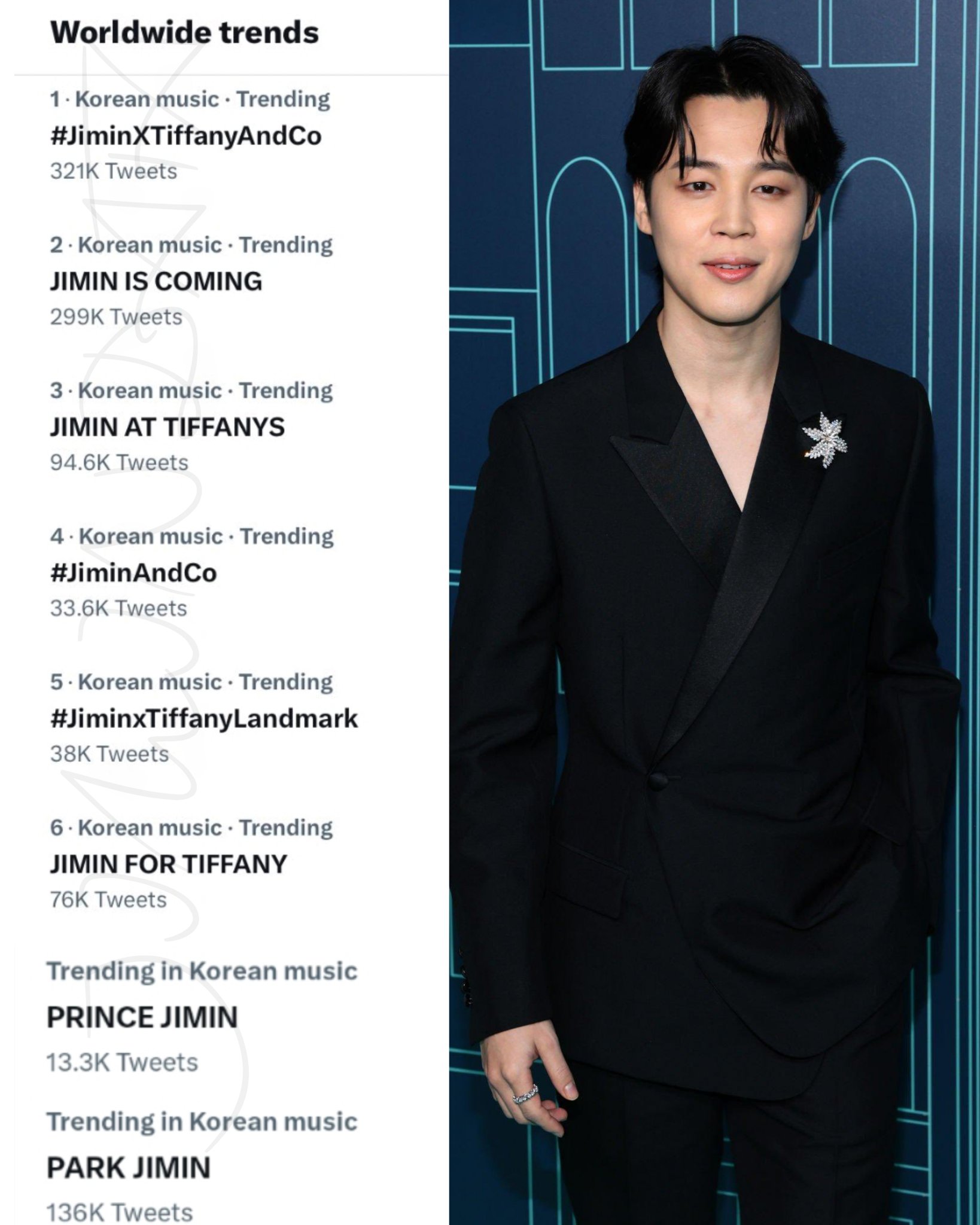 BTS' Jimin Breaks Record for Tiffany & Co.'s Most 'Likes' on Twitter – WWD