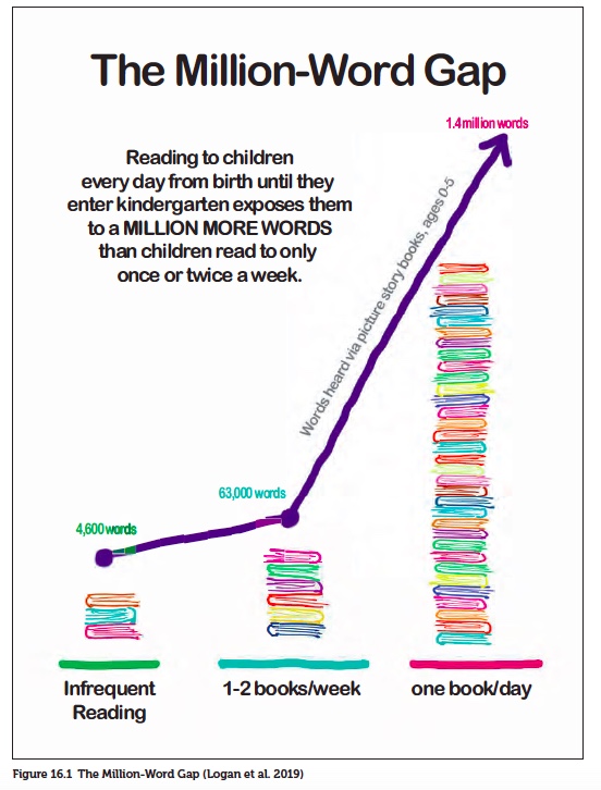 A5 We can never underestimate the importance of always growing the volume that kids read. #liftingliteracy #g2great