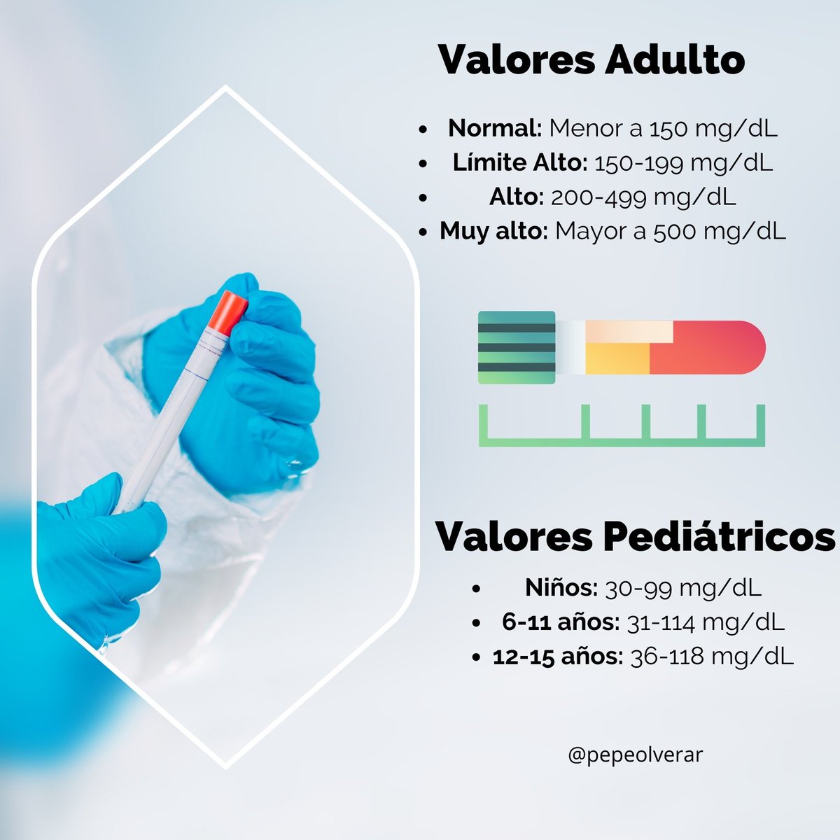 Pepeolverar's tweet photo. Prueba de triglicéridos TG https://t.co/i6GwOCs7KS