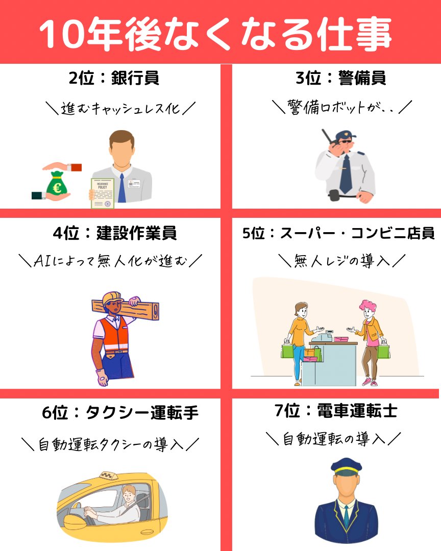 10 年 後 なくなる 仕事