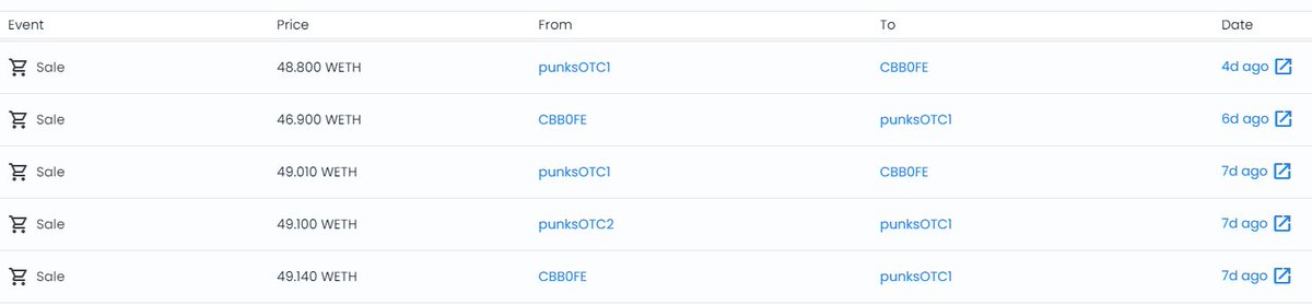 Poor punk 6884, being passed around like basket of breadsticks

Blur has turned our beloved cryptopunks from masterpieces to sh*tcoins

World-class artworks deserve more respect