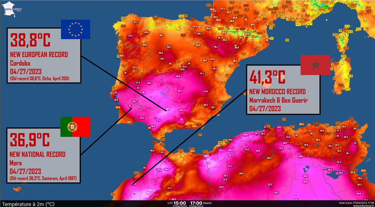 SergeZaka's tweet photo. Les valeurs définitives (MAJ par @infoclimat). Du jamais vu EN AVRIL :
➡️ 38.8°C à Cordoue : nouveau record européen et national espagnol.
➡️36.9°C à Mora : nouveau record national portugais.
➡️41.3°C à Marrakech et Ben Guerir : nouveau record national du Maroc.