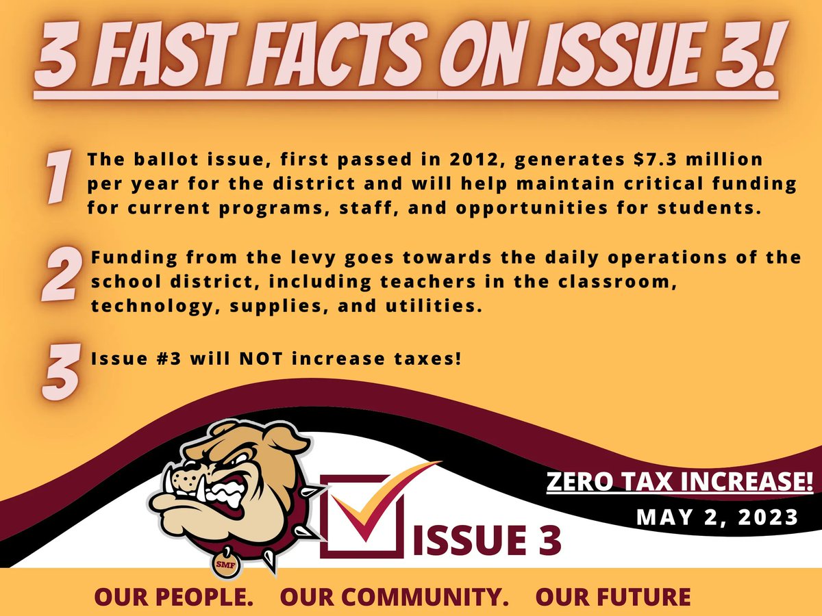 SupportSMF's tweet photo. DID YOU KNOW?! This Renewal Levy is a ZERO TAX INCREASE?! Check out these fast facts on Issue 3! https://t.co/wtqF8syomS