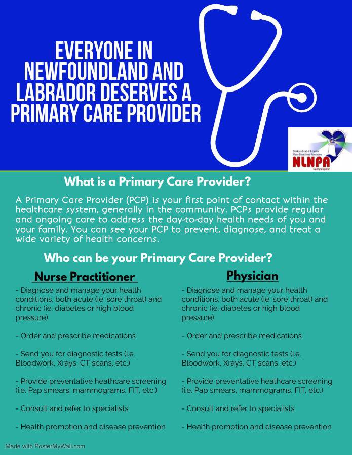 nlnpa's tweet photo. Everyone in our province deserves a Primary Care Provider #NursePractitioner #NLNPA https://t.co/NwkLSc0yj1