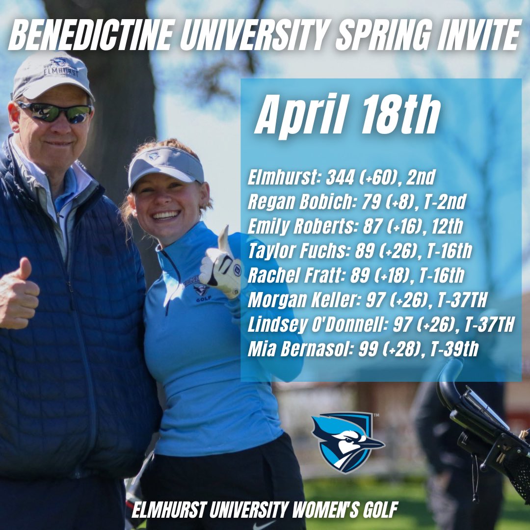 Congrats to the Elmhurst University Women's Golf Team on amazing finishes this season! Thank you to everyone who supported us, next stop Fall 2023!! ⛳️🏌🏼‍♀️