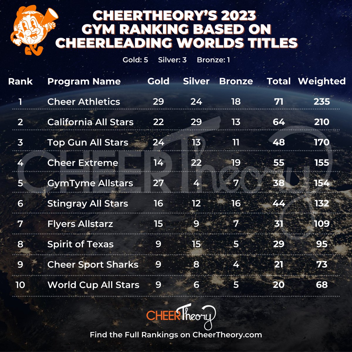 CheerTheory tweet media