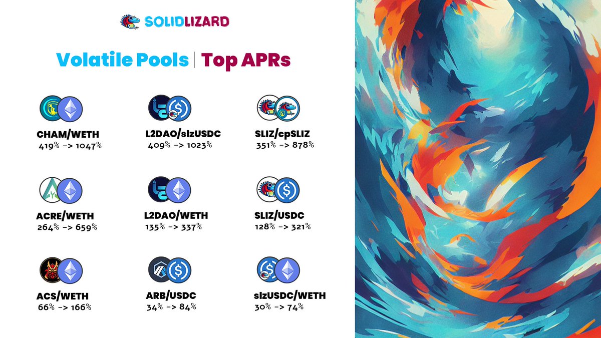 solidlizardfi's tweet photo. ๐ฆVolatile Pools | Top APRs๐ฆ
#Solidly #Arbitrum #ETH #Cryptocurrency #Blockchain $SLIZ #SolidLizard https://t.co/BzvzlcCDBl