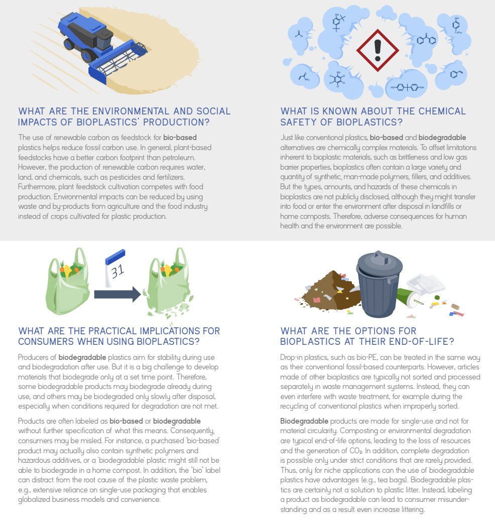 pnwmicroplastic's tweet photo. Check out this informational fact sheet about “Smart Bioplastics,” put together by the Food Packaging Forum! This goes over key terminology and basic concepts of bioplastics.
See the full fact sheet at this link!
https://t.co/kk6Nt1oSDA
#everylittlebit #bioplastics #plasticfree https://t.co/gerBIAlqkC