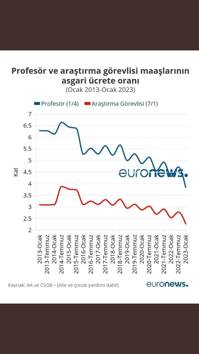 En iyi mezunları Akademimizde tutmak zorundayız. Yoksa sistem çöker. Bir bölümün en iyisi ilk düşüneceği akademi olmali #akademikZamElzem #AkademikZamSart #AkademisyenlerGecinemiyor #AKADEMİKZAMELZEM